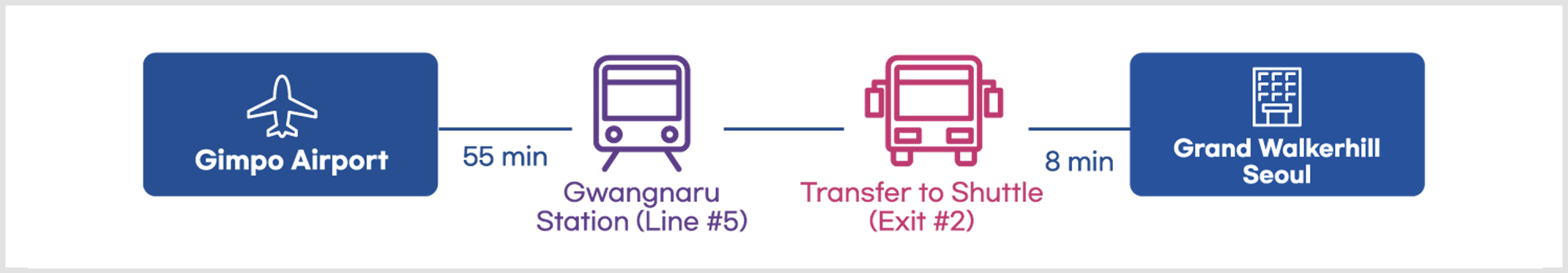 Gimpo Airport Subway Route