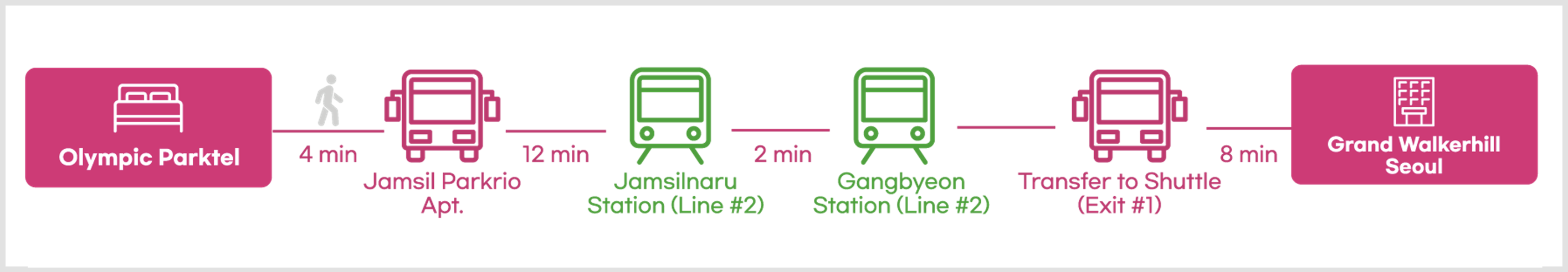 Subway Route from Olympic Parktel