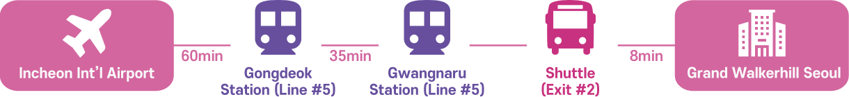 Route via Gwangnaru Station