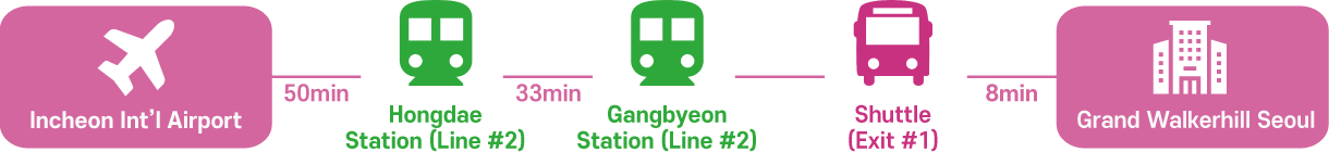Route via Gangbyeon Station